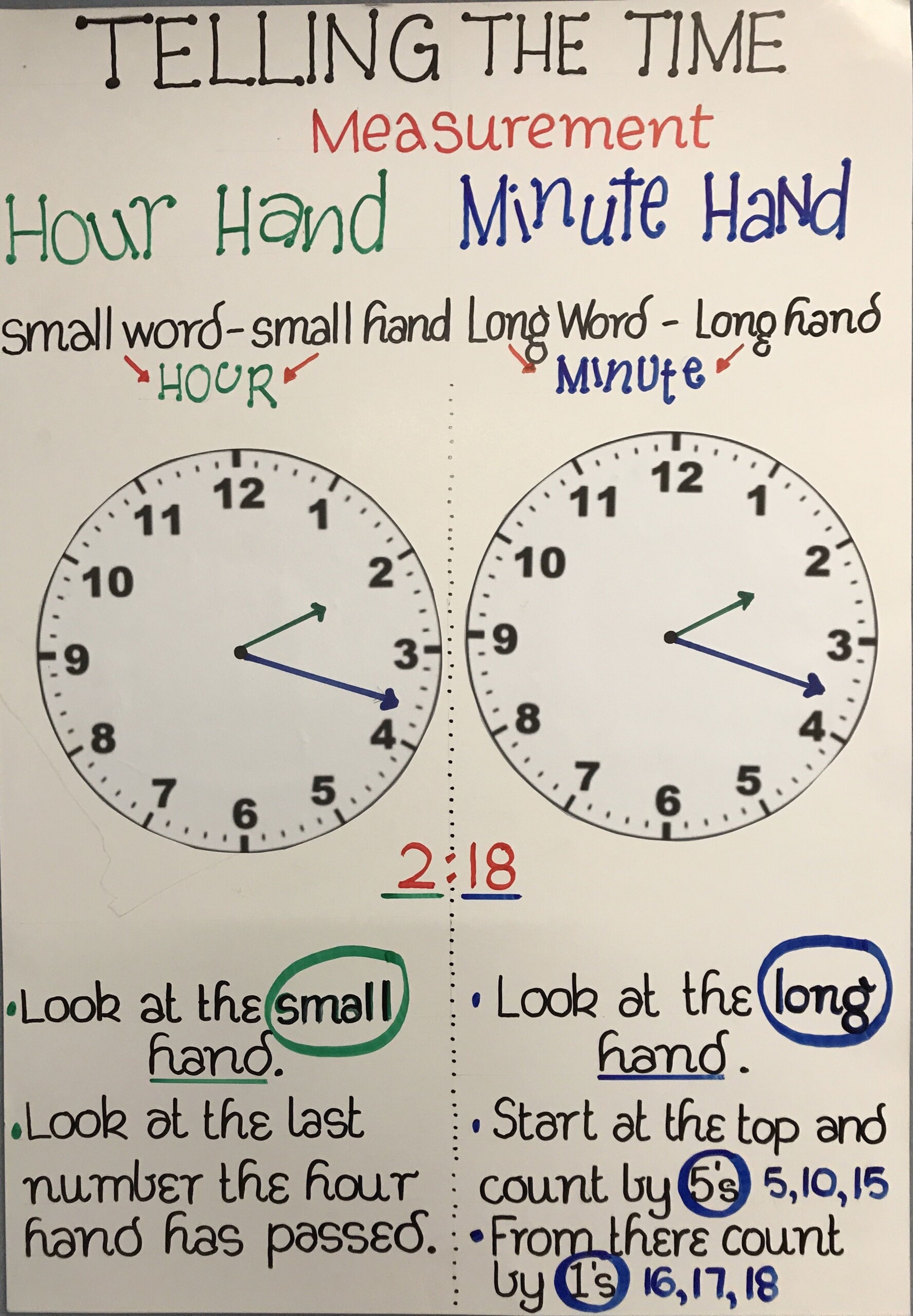 Printable Telling Time Anchor Chart