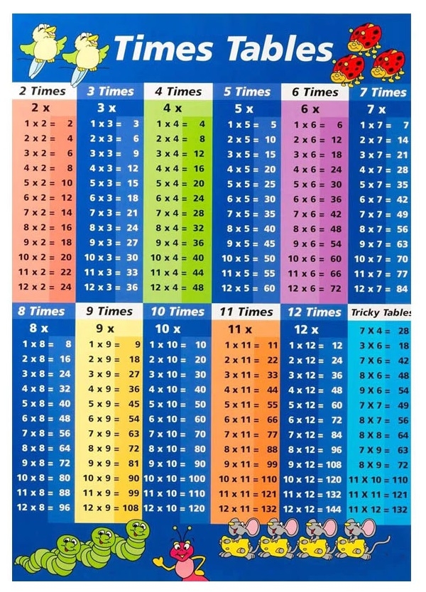 Printable Times Table Chart Up To 12