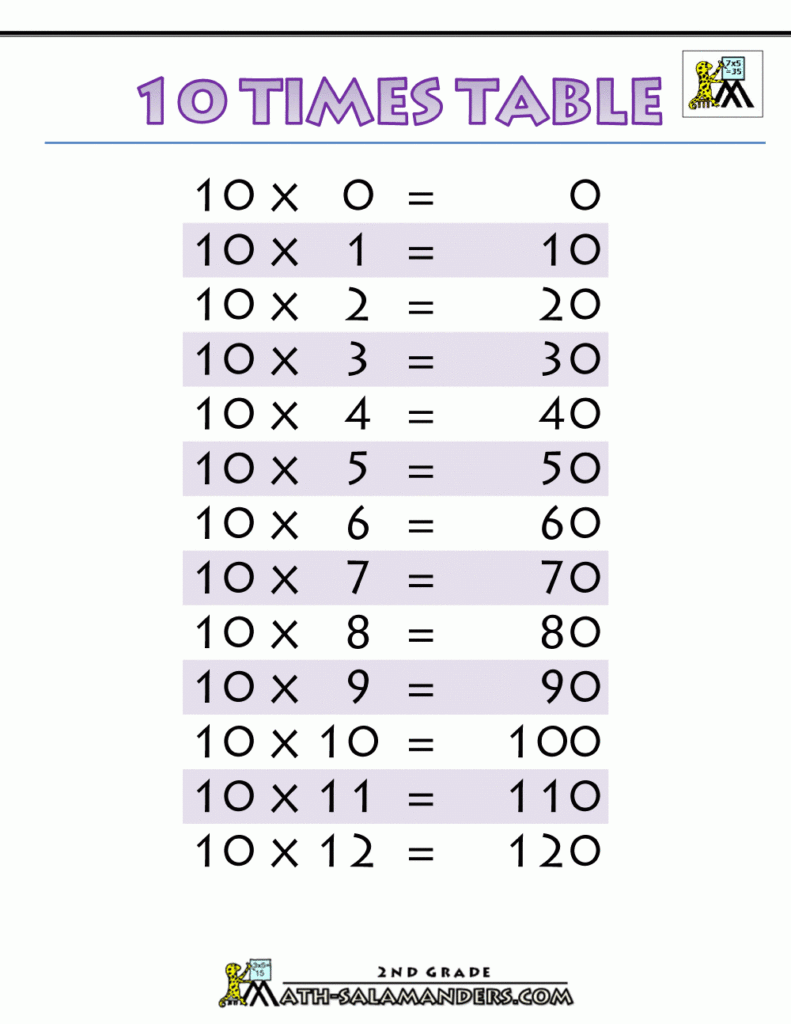 Printable times table charts 10 times table printable gif 1000 1294 