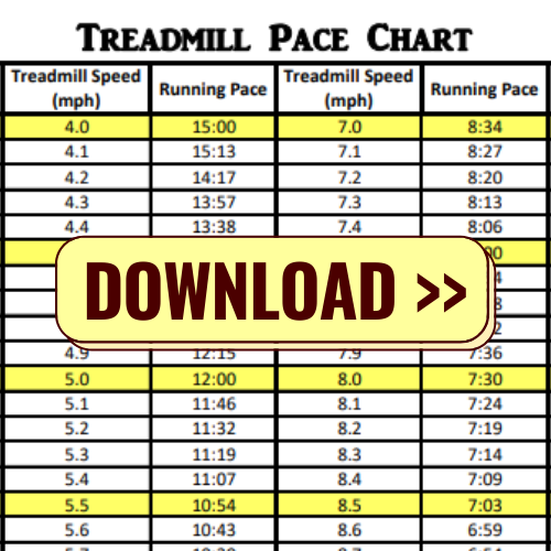 Printable Treadmill Pace Chart