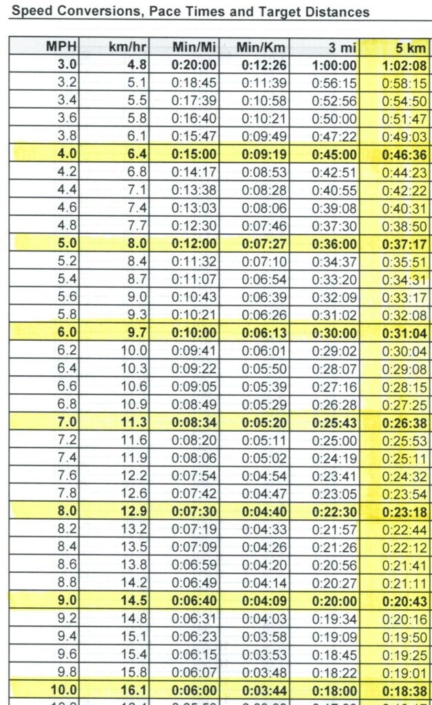 Printable Treadmill Pace Chart