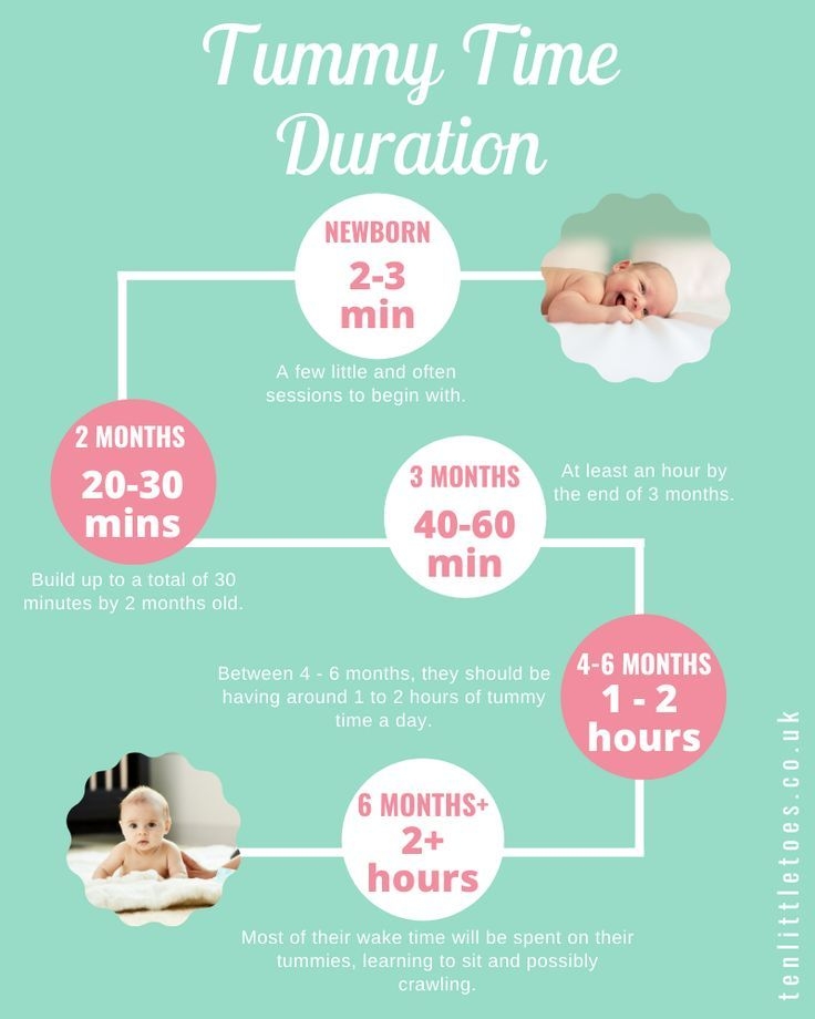 Printable Tummy Time Chart Printable Word Searches