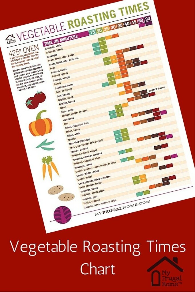 Printable Vegetable Roasting Times Chart Vegetable Roasting Times 