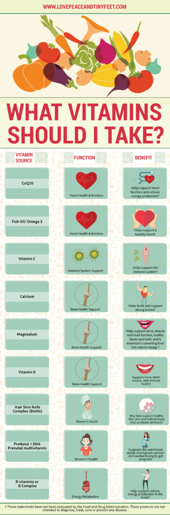 Printable When To Take Vitamins Chart