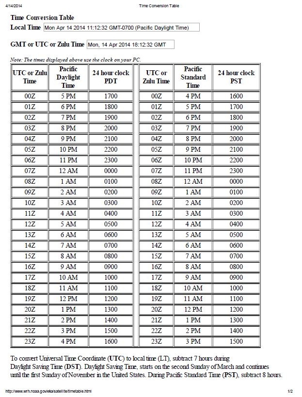 Printable Zulu Time Chart Free Printable Charts