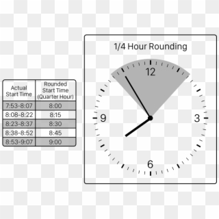 Quarter Hour Rounding Chart Quarter Hour Time Clock Rounding Chart 