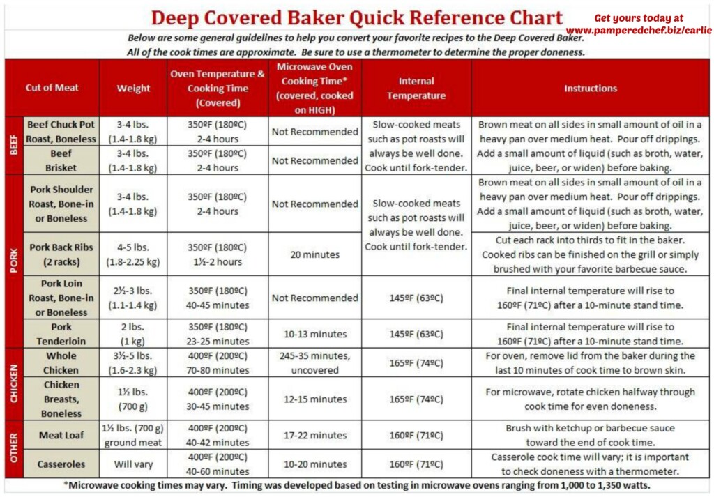 Quick Reference Chart For Cook Times Using Your Deep Covered Baker 
