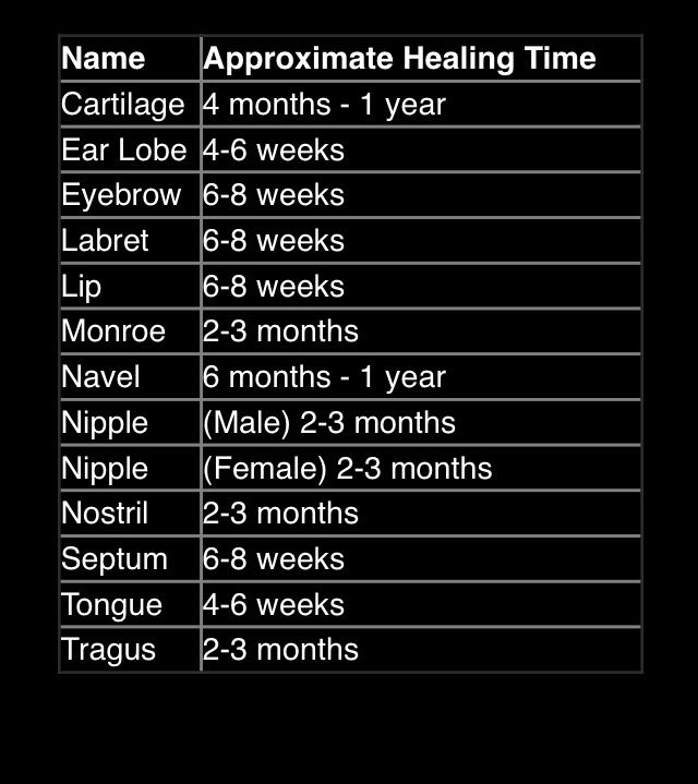Quickest Healing Time Ear Piercing