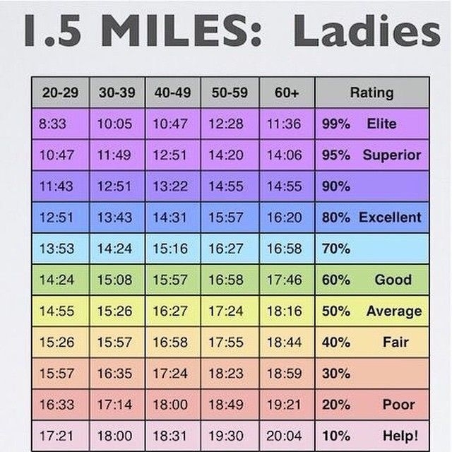  quot Here 39 s A Challenge For You Ladies Do A Timed 1 5 Mile Run quot Photo 