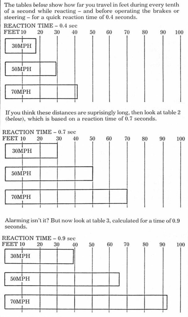 Reaction Times How A Car Works