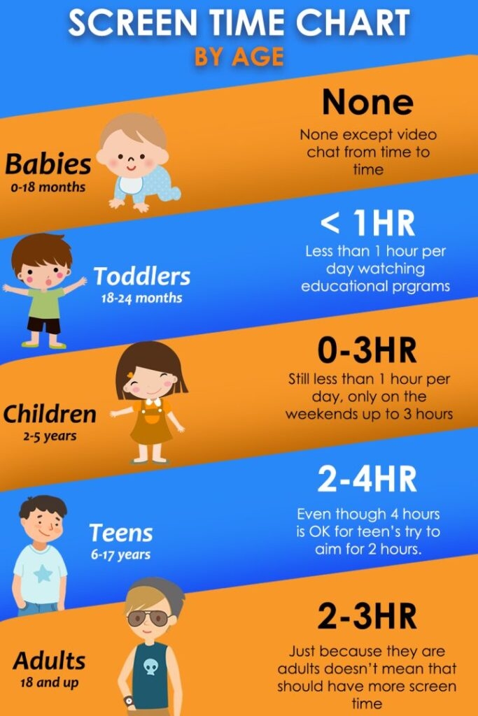 Recommended Screen Time By Age Guide The Digital Parents