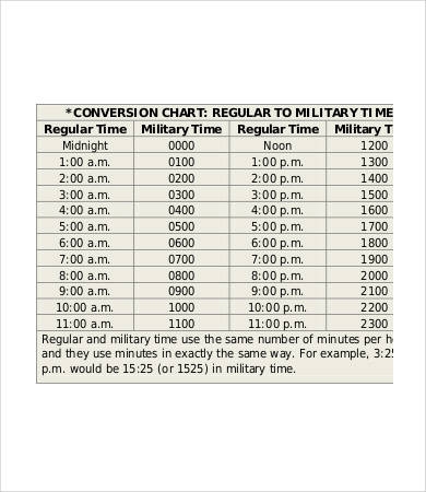 Regular Time To Military Time Conversion Chart A Visual Reference Of 