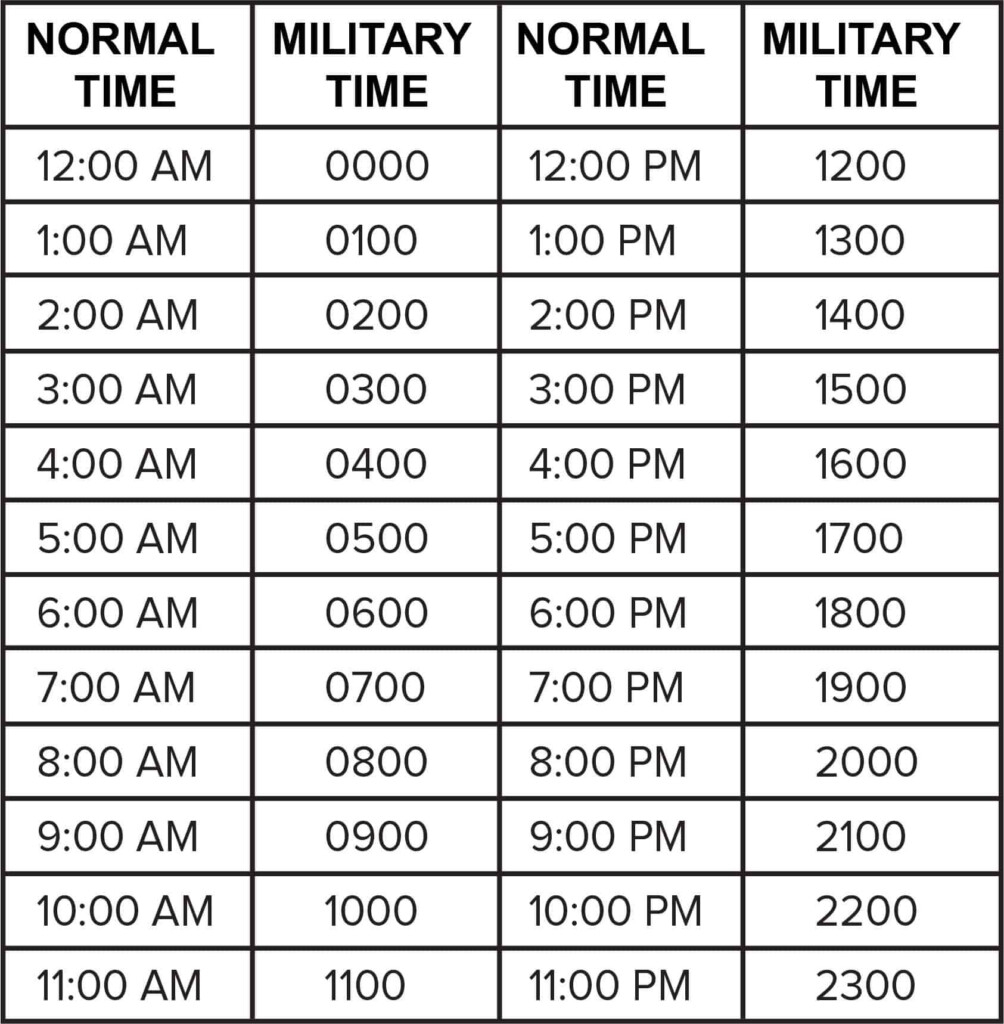 Regular To Military Time Conversion Chart TimeConversionChart