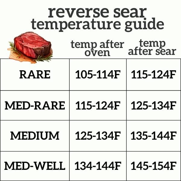 Reverse Sear Filet Mignon How To Reverse Sear Filet Mignon