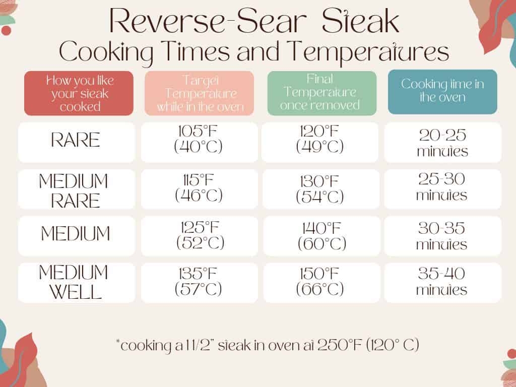 Reverse Sear Steak Recipe Razzle Dazzle Life
