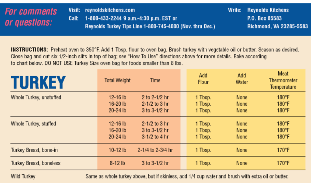 Reynold 39 s Cooking Bag Stuffed Turkey Roasting Chart