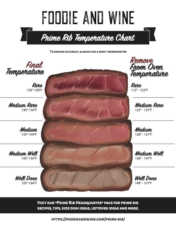 Rib Eye Roast Cooking Temp And Time At Mark Morgan Blog