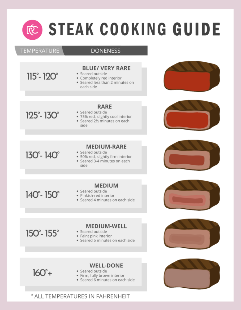 Rib Eye Roast Cooking Time Uk At Jill Tardy Blog
