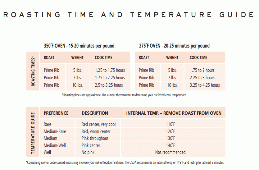 Ribeye Roast Bone In Cooking Time Chart