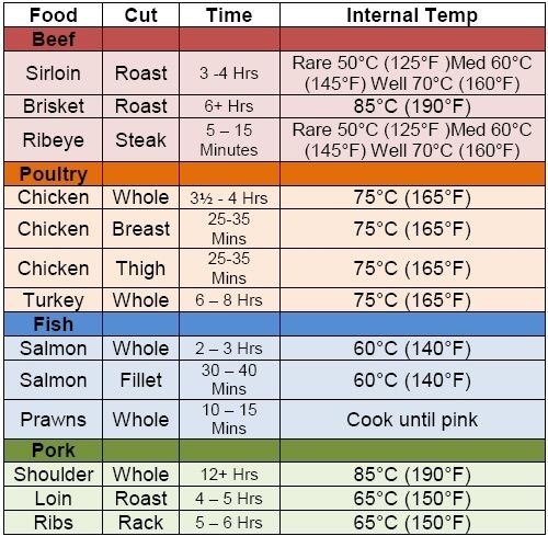  Ribeye Roast Cooking Time Chart Alvis Twirlwing