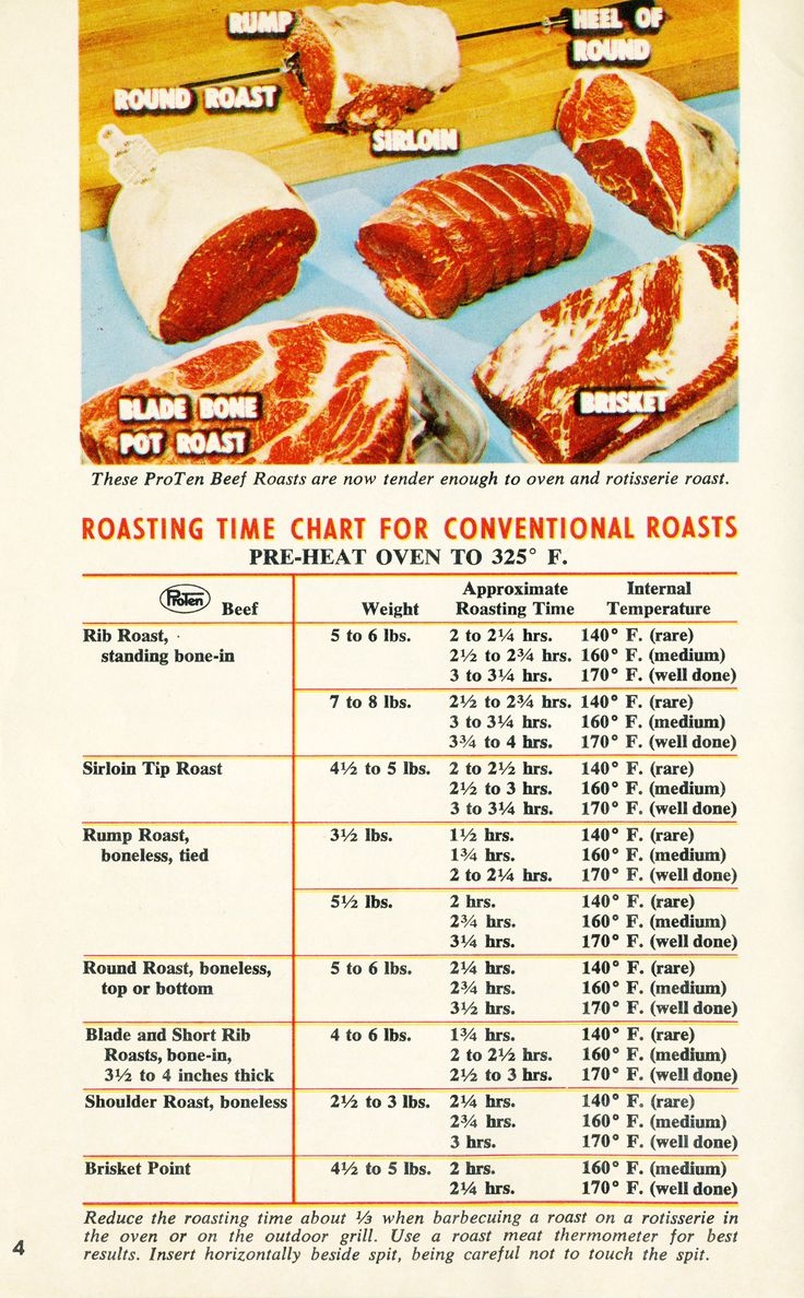 Roast Beef Cooking Times Chart CookingTimeChart