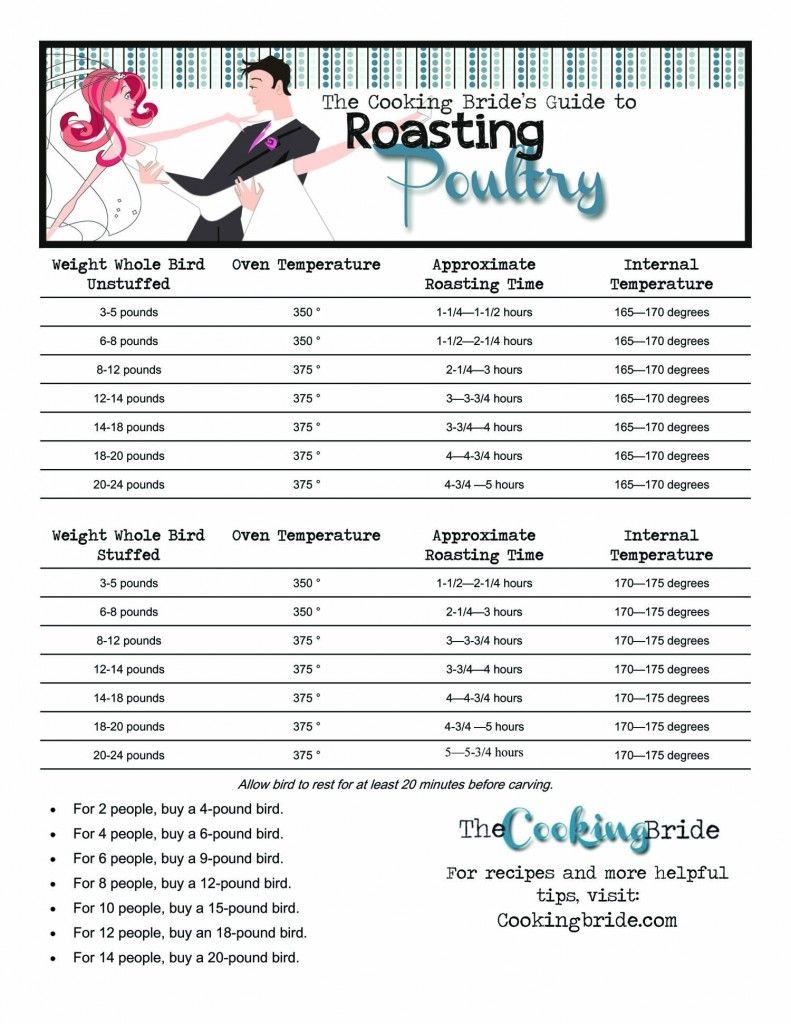 Roasting Poultry Chicken Cooking Times Chicken Breast Cook Time
