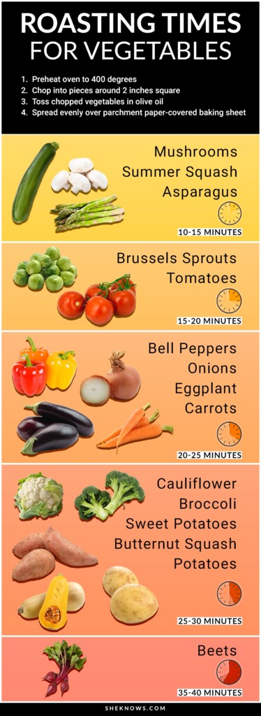 Roasting Vegetables The Time Guide Infographic