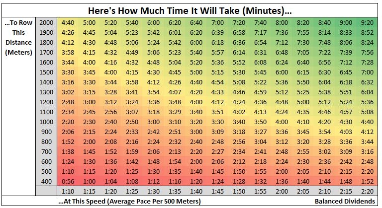 Rowing Time Chart 22Jul2018