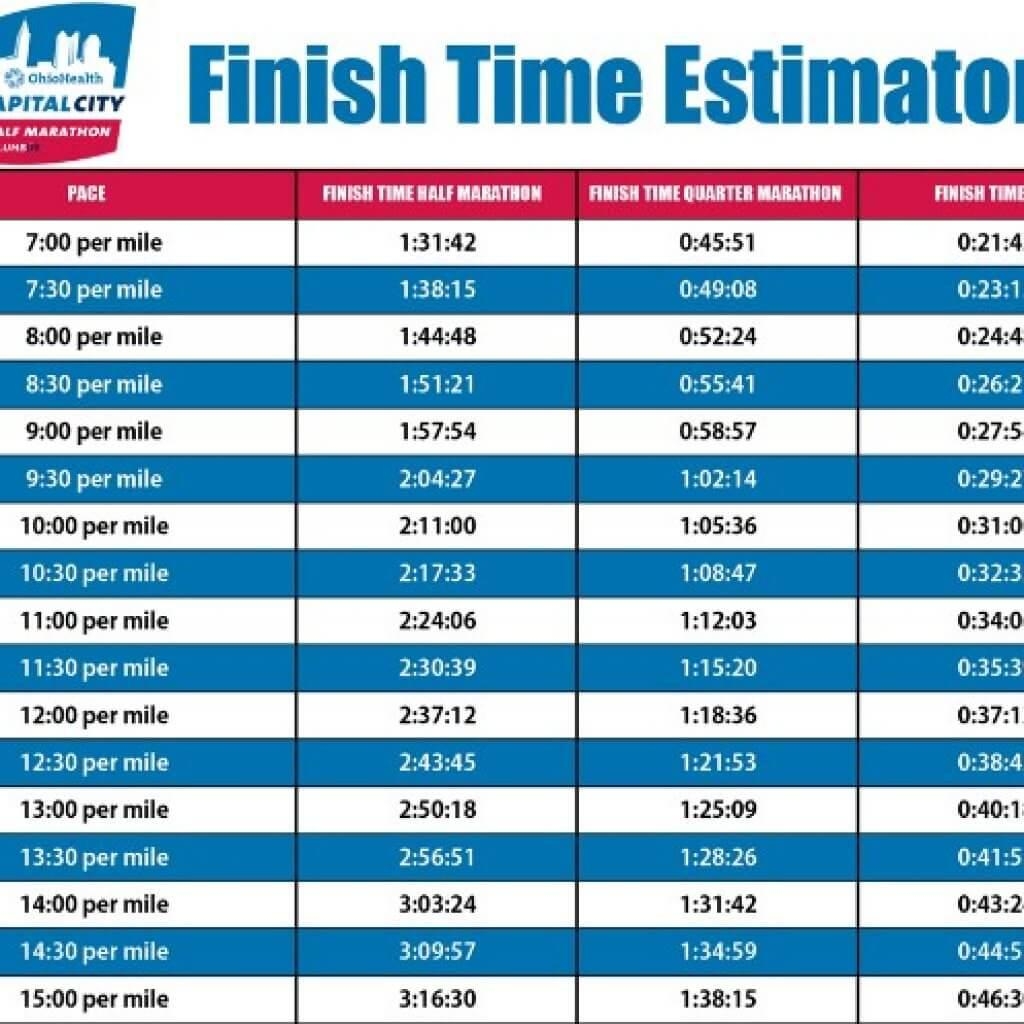 Running A Half Marathon Want To Estimate Your Time Here 39 s How 