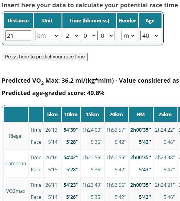 Running Pace Chart With Time Distance Calculation Pace To Time 