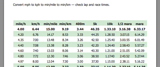 Running Training Plan Running Pace Conversion Sheet