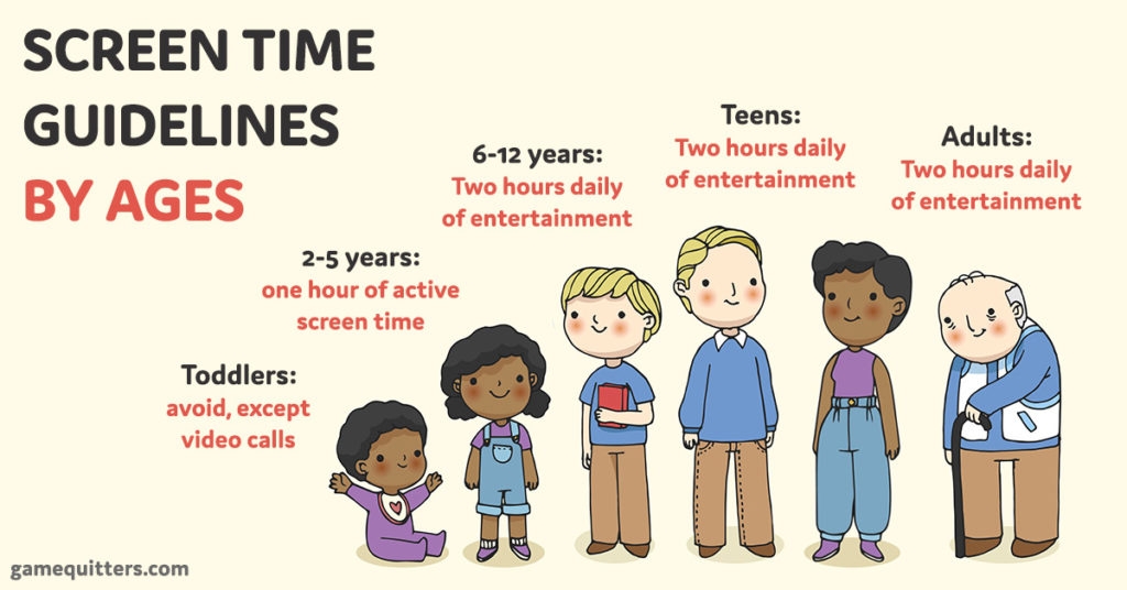 Screen Time Guidelines For All Ages