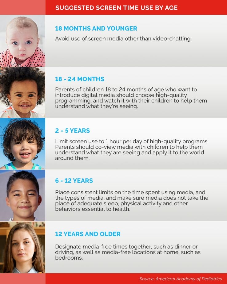 Screen Time Recommendations By Age Chart 2021 DevLog Complete Information