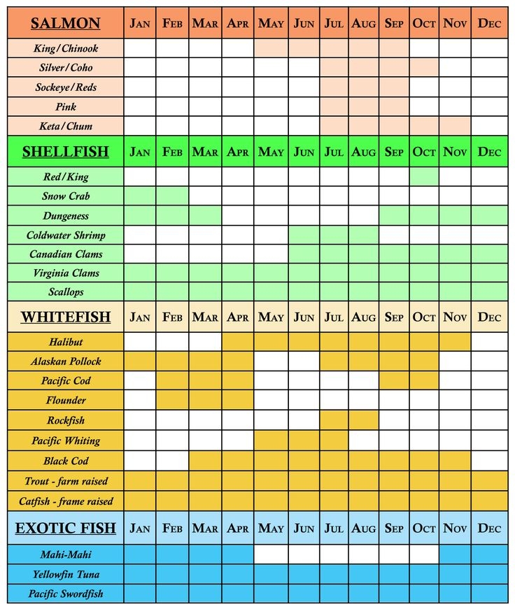 Seafood Boil Cooking Times Chart CookingTimeChart