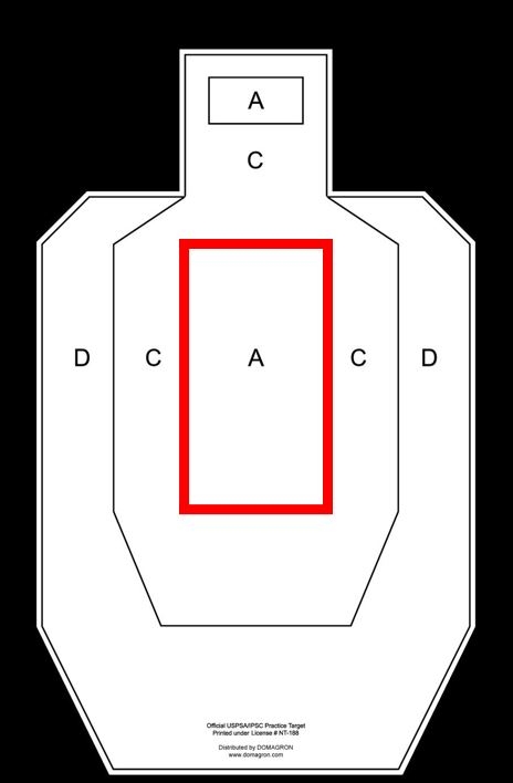 Self Defense Skills Drills The Bill Drill AmmoLand Shooting Sports 