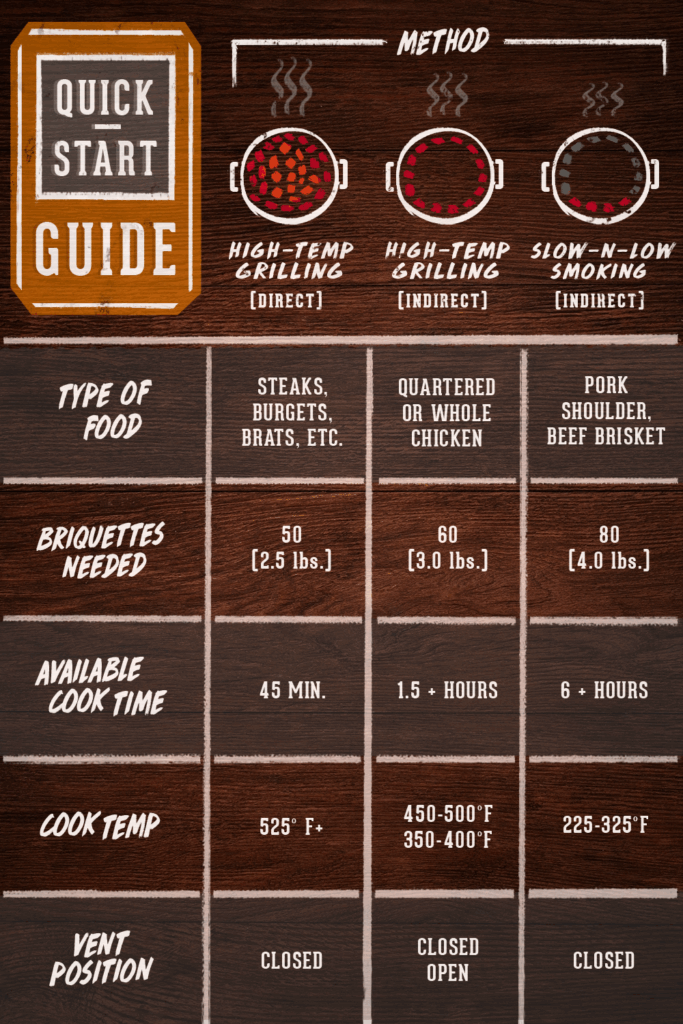 Setting Up Two Zone Grilling On Your Grill Char Broil Char Broil 