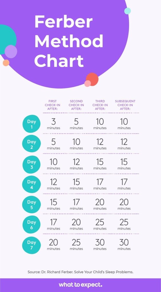 Should You Try The Ferber Method On Your Baby Ferber Method Chart 