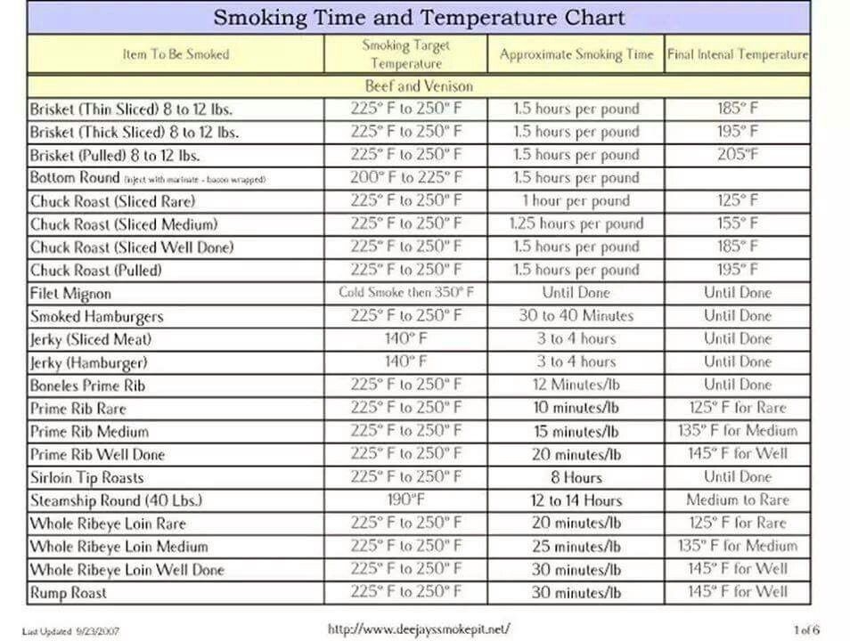Sirloin Tip Roast Temperature Chart
