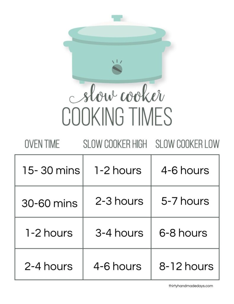 Slow Cooker Time Chart High Vs Low Free Printable Artofit