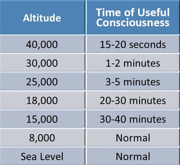 Slow Onset Hypoxia Represents The Highest Risk Of Fatality SM4 Safety 