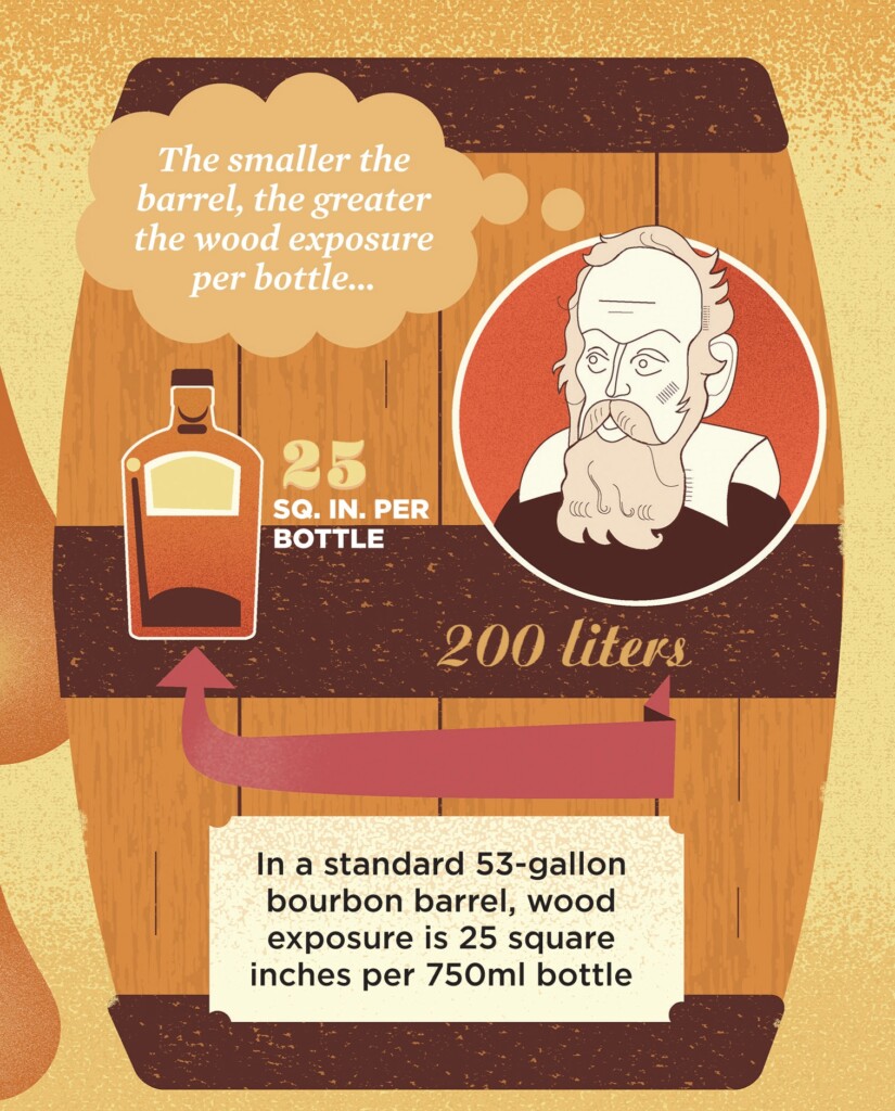 Small Barrel Whiskey Aging Explained Whisky Advocate