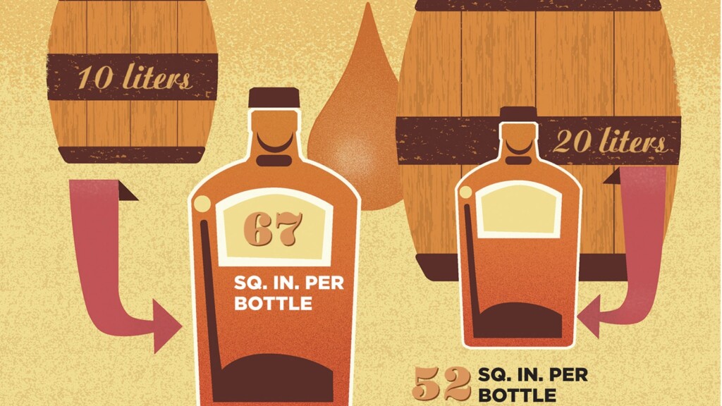 Small Barrel Whiskey Aging Explained Whisky Advocate