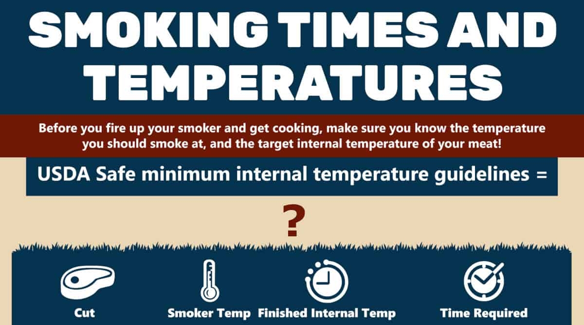 Smoking Meat Time And Temperature Chart