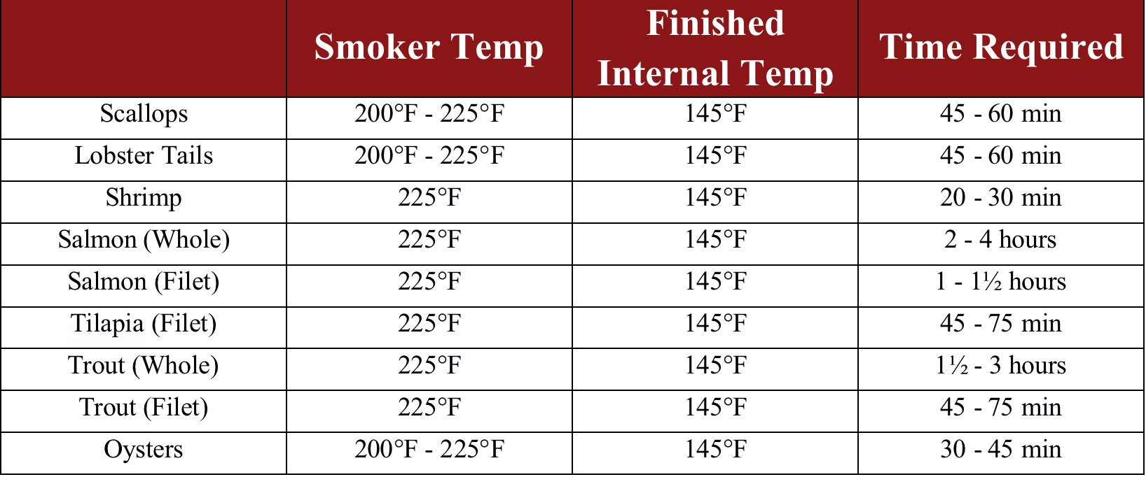 Smoking Meat Times And Temperatures Chart Z Grills Blog