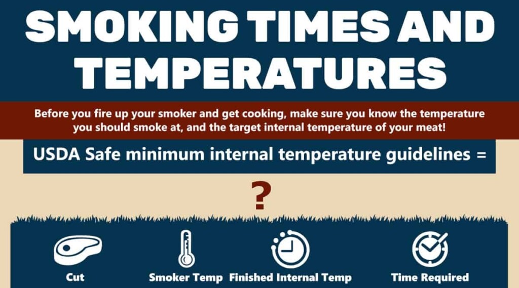 Smoking Times And Temperatures Chart With BBQ Cooking Tips