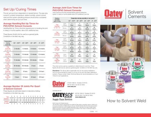 Solvent Cements Oatey