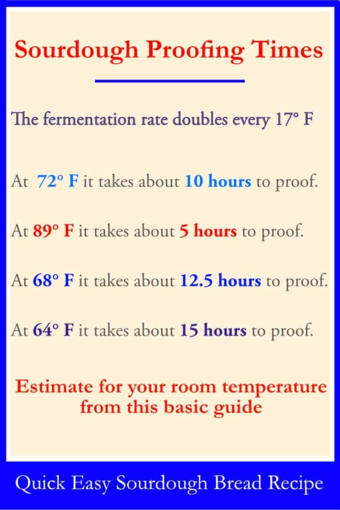Sourdough Proofing Time Chart Archives Dome Dough Maker And Prep Tool