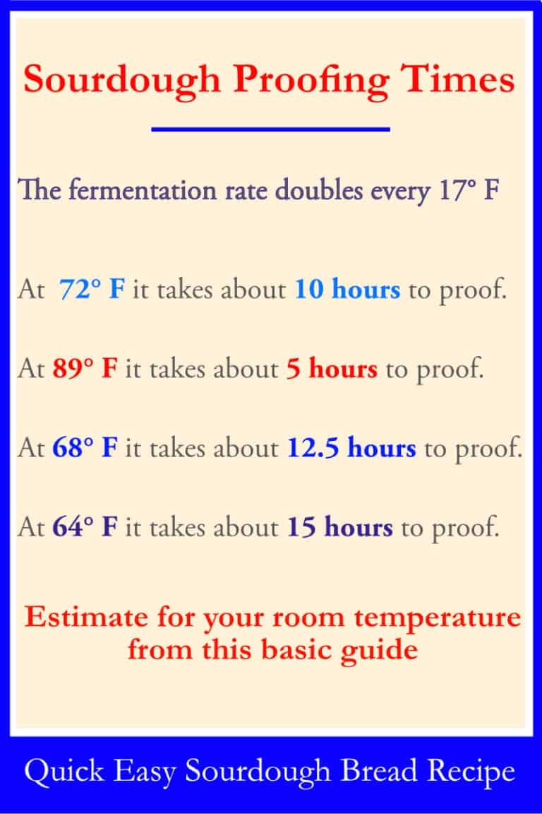 Sourdough Proofing Time Chart Archives Dome Dough Maker And Prep Tool