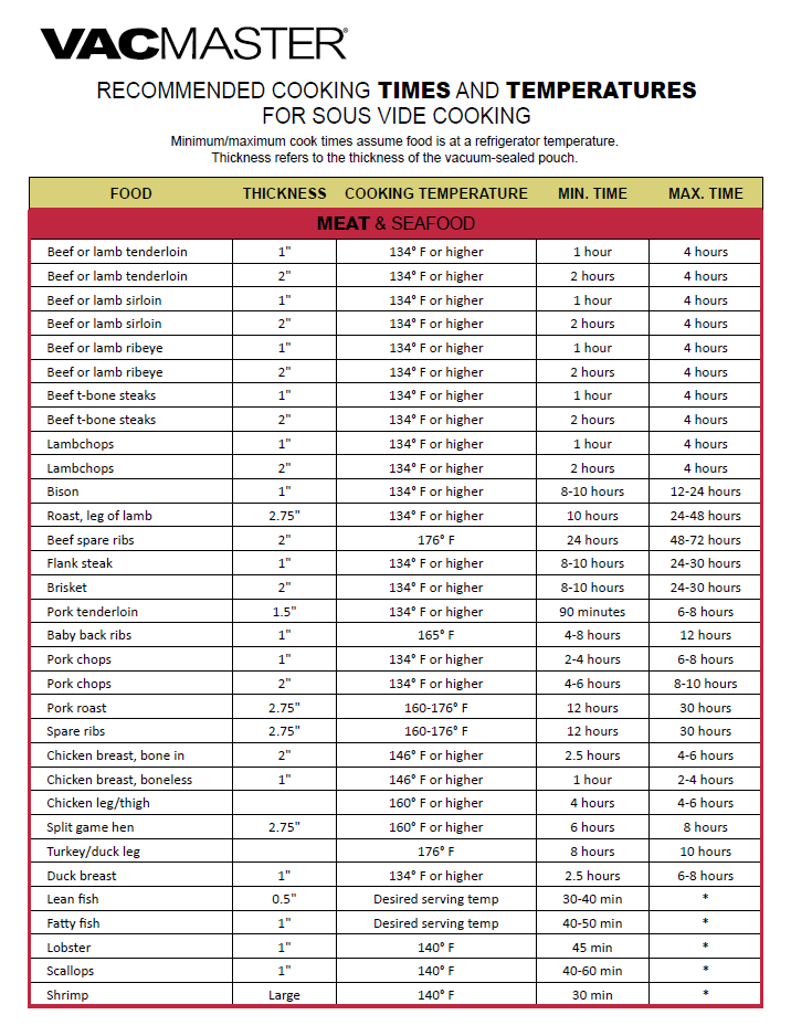 Sous Vide Cooking Times Chart Pdf