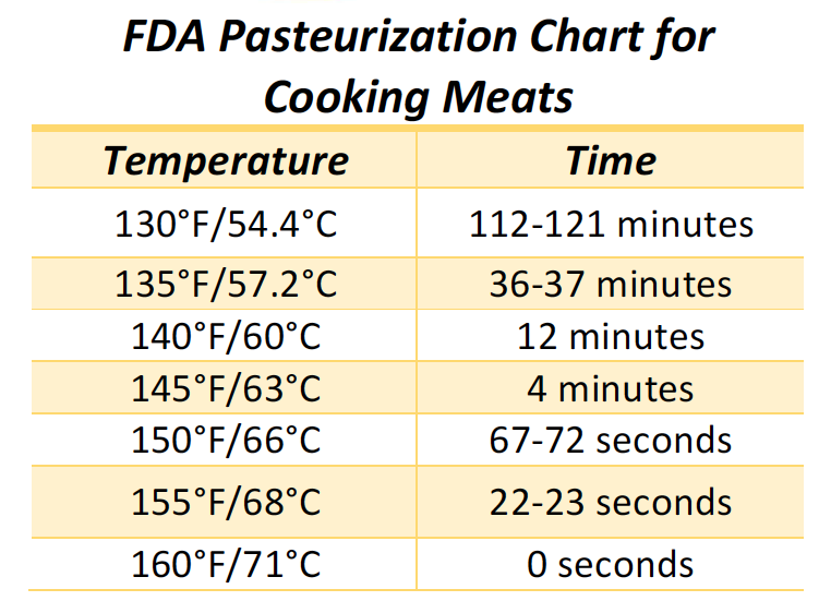 Sous Vide Pasteurizing Smoked Salmon For A Pregnant Woman R foodscience
